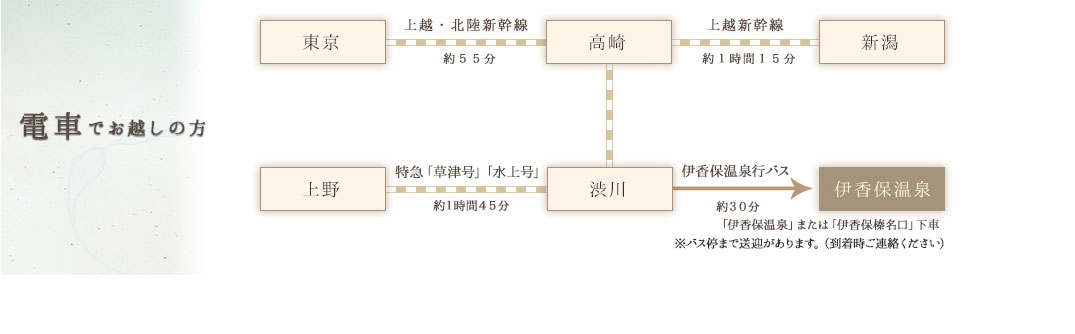 電車